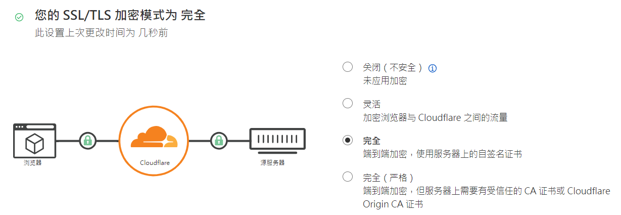 SSL/TLS 加密模式